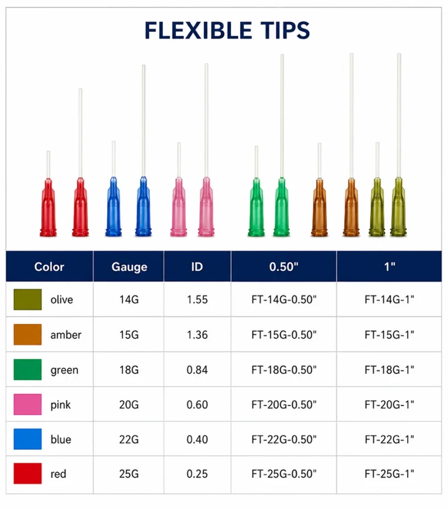 Flexible Tips